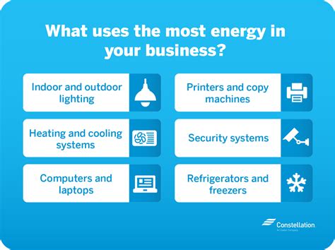 How Much Energy Do Small Businesses Use? | Constellation