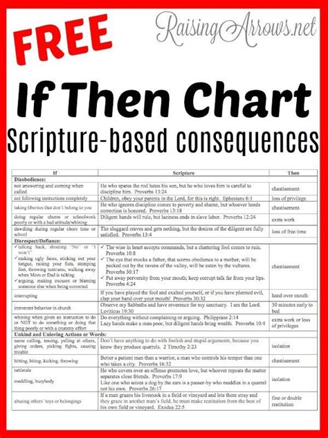 FREE If Then Chart that uses Scripture and logical consequences to ...