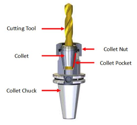 Category: Collet - NEXT GENERATION TOOLING