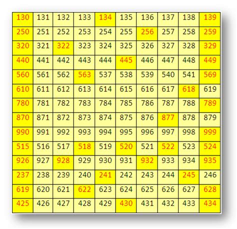 Worksheet on Three-digit Numbers | Write the Missing Numbers | Pattern