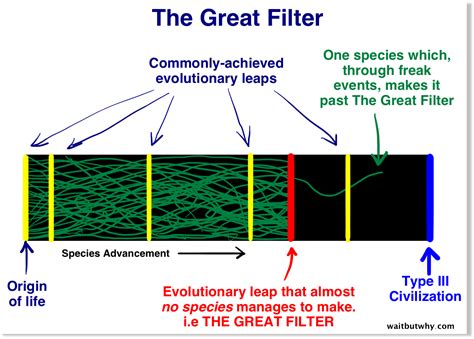 The 'Great Filter': Are we humans about to go extinct by our own hand? — Science & Technology ...