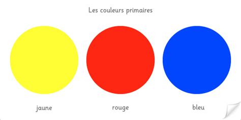 Expérimenter le Mélange des Couleurs en Peinture : Repères et Principes ...