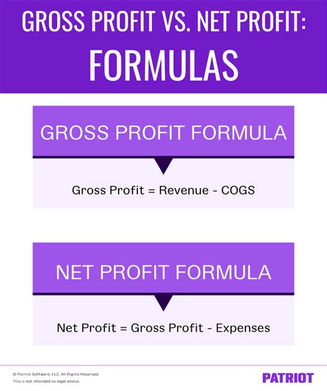 Lucro Bruto vs. Lucro Líquido | Definições, Fórmulas, & Exemplos | Home Healthcare