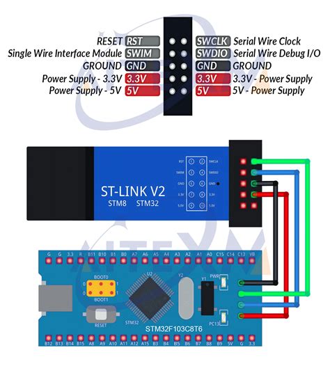 ST-LINK V2 Simulator Download Programmer Original STM32F103C8T6 ARM ...