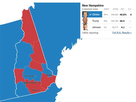 2016 Election: New Hampshire [1580x1184] : r/MapPorn