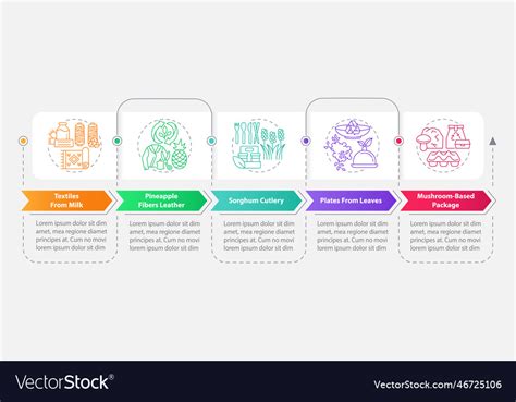 Bio based materials examples rectangle Royalty Free Vector