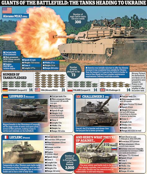 Leopard 2a6 Vs M1a2 Abrams