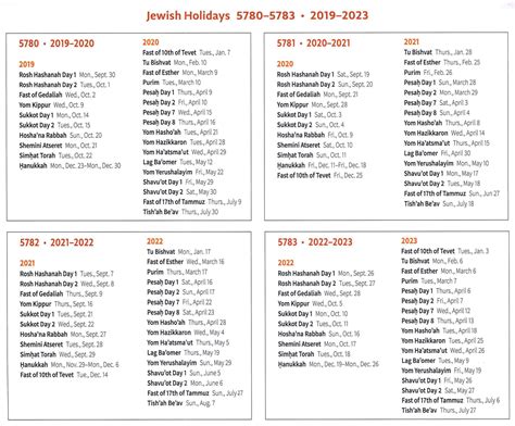 2023 Jewish Holiday Calendar Usa – Get Calendar 2023 Update