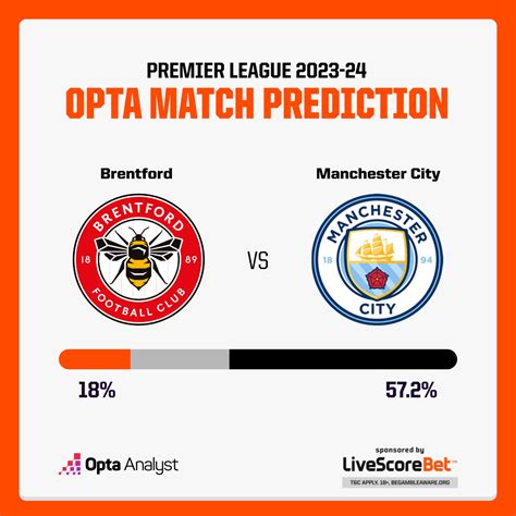 Brentford vs Manchester City Prediction | Opta Analyst