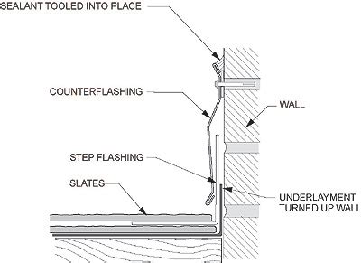 Chimney Counter-Flashing Shows Quality - PCA Inspections