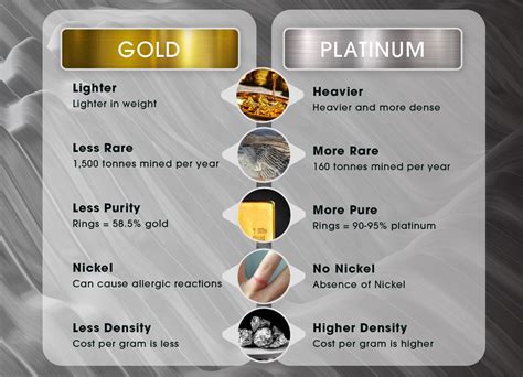 Why are platinum rings more valuable than gold? – VISIT