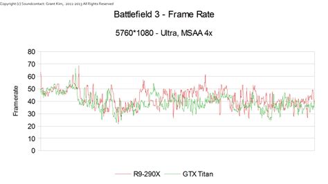 AMD R9 290X Benchmarks Surface - Better than the GTX Titan ...