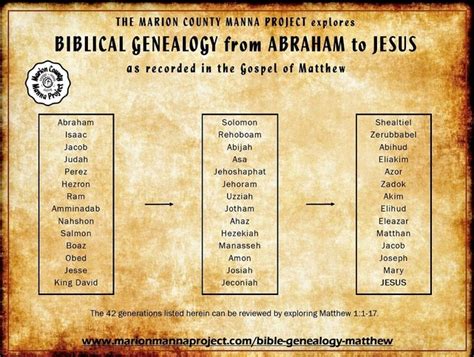 Biblical Genealogy (Matthew) | THE MARION COUNTY MANNA PROJECT | Marion County, Florida