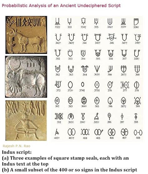 Indus Script: A Mysterious Ancient Writing System