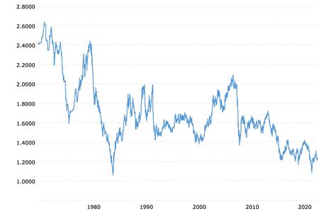 US Dollar to British Pound Conversion Calculator - VAT Calculator UK