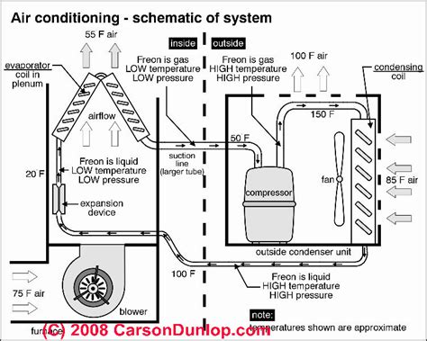 ACG: Air condition Diagram