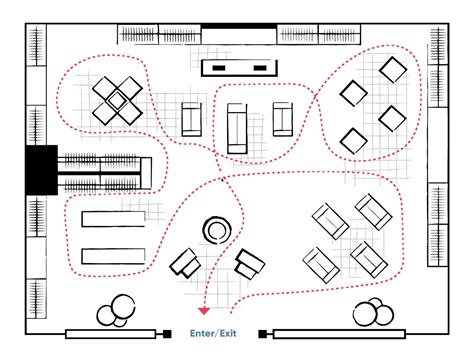 The Ultimate Guide to Designing an Engaging Retail Store Layout | SPC ...