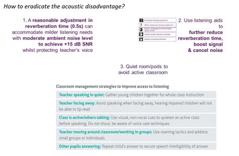 Why Good Acoustic Design is Key - Reflections of an Audiologist ...