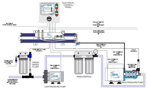 diy reverse osmosis desalination - Corrected Weblogs Picture Show