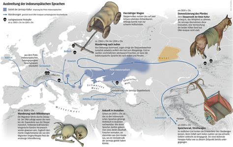 Kopenhagener Gruppe: Germanisch und Baltoslawisch von Glockenbecherleuten; Indoanatolische ...