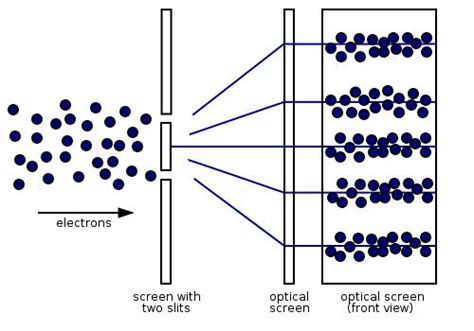 Wave-Particle Duality Principle Remains Safe And Sound | Science 2.0