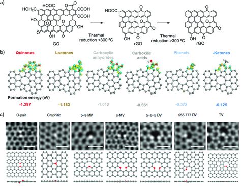 (a) Scheme of the transformation of graphene oxide into reduced ...