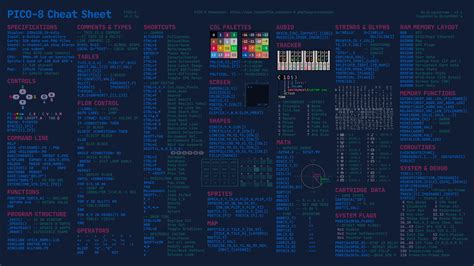 PICO-8 Cheat Sheet (Modern 4K edition) v1.4