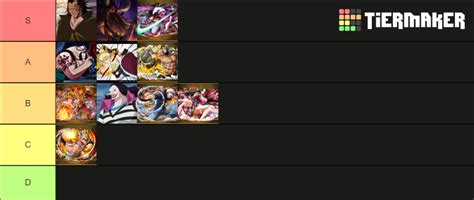 One Piece Tier List (Community Rankings) - TierMaker