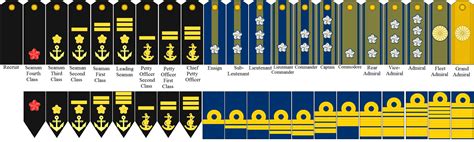 Neo-Imperial Japanese Naval Rank Insignia by tylero79 on DeviantArt