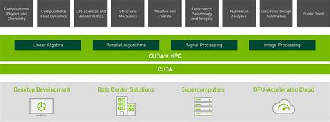 Видеокарты Nvidia Cuda – Telegraph