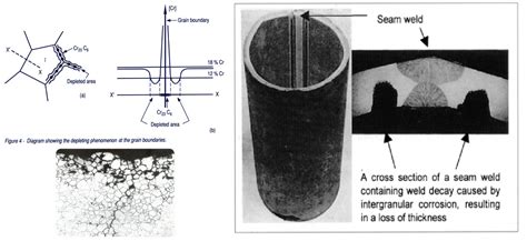 Why Stainless steel rust / corrosion? – Part 2 – Other corrosion. – AMARINE