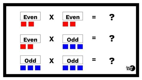 The Thing About Even and Odd - Zenned Math