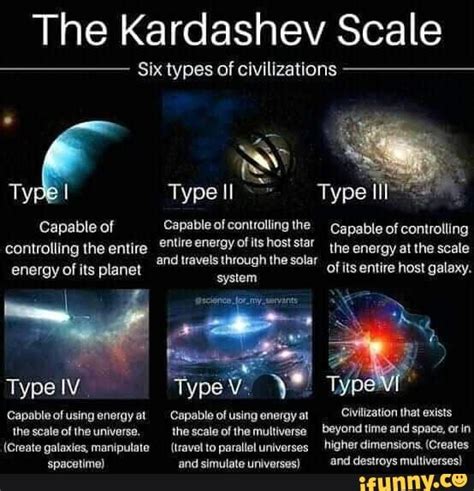 The Kardashev Scale Six types of civilizations Type I Type ll Type energy of its planet Capable ...