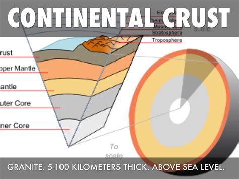 Continental Crust