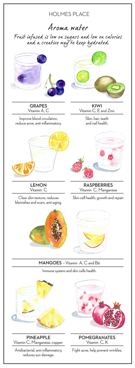 Flavoured Water - fruit benefits and how to prepare it