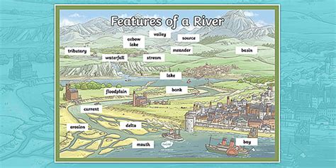 Features of a River Labelled Display Poster | Rivers