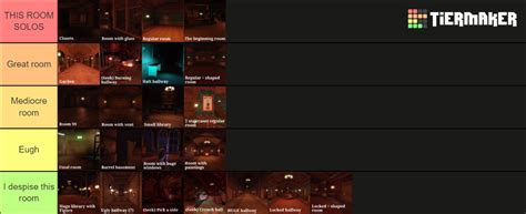 Doors rooms Tier List (Community Rankings) - TierMaker