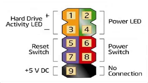 Front panel connectors HELP - Troubleshooting - Linus Tech Tips