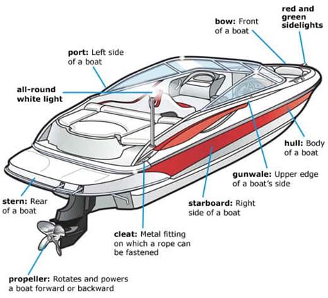 42 Main Parts of Boat (Name & Terminology)