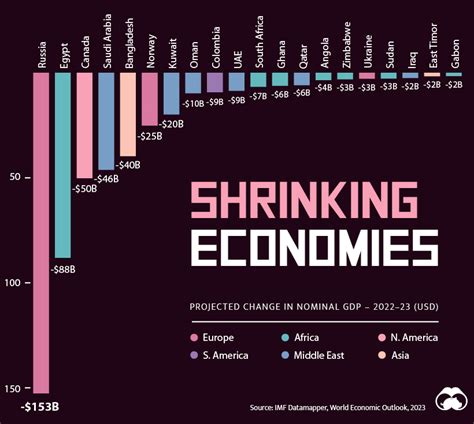 Visualizing the $105 Trillion World Economy in One Chart