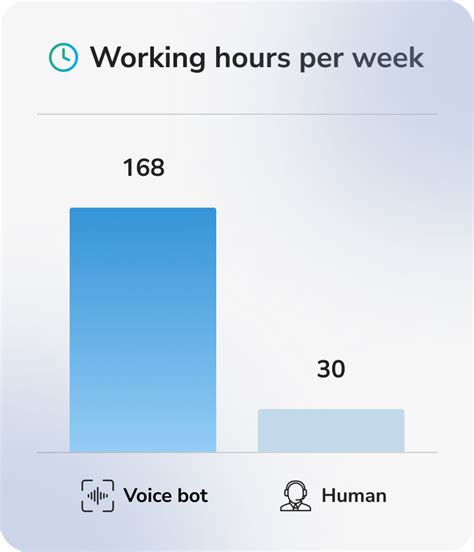 Voice Bot Solutions for Business — Voice Recognition Chatbot | BSG