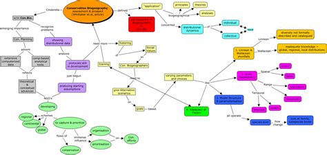 Conservation Biogeography article