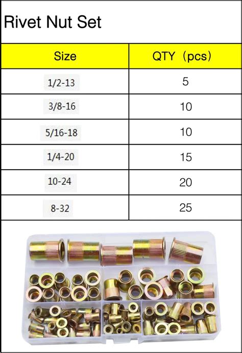 Flat-Rivet-Nut-Metric-Rivnut-Thread-Insert-Rivetnut-Nutsert-Zinc-Plated-Carbon-Steel-Assortment ...