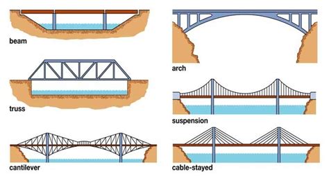 Beam Bridges: A Comprehensive Guide to Types, Works, and Pros & Cons