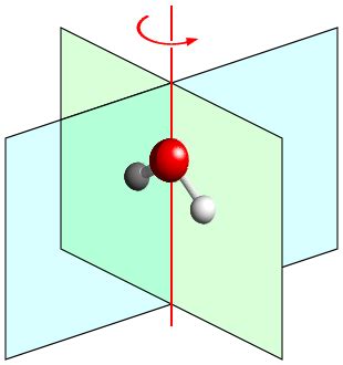 symmetry point group