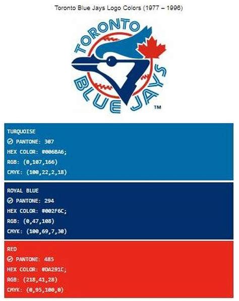 Toronto Blue Jays 1993 World Series Title Toronto Star - Etsy