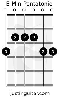 Open E Minor Pentatonic Scale | JustinGuitar.com