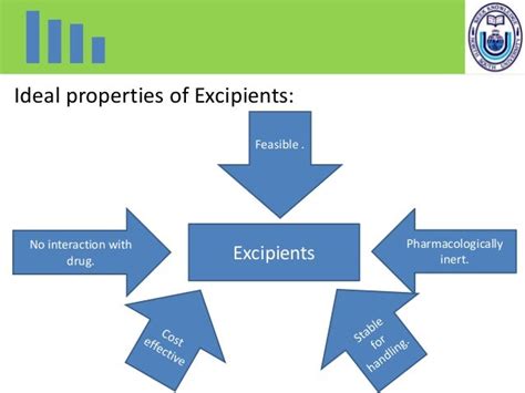 Pharmaceutical excipients