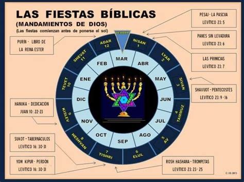 El calendario Hebreo - unciondeloalto jimdo page! | Hebreos, Biblia ...