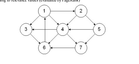 Solved Generate the graph in python | Chegg.com